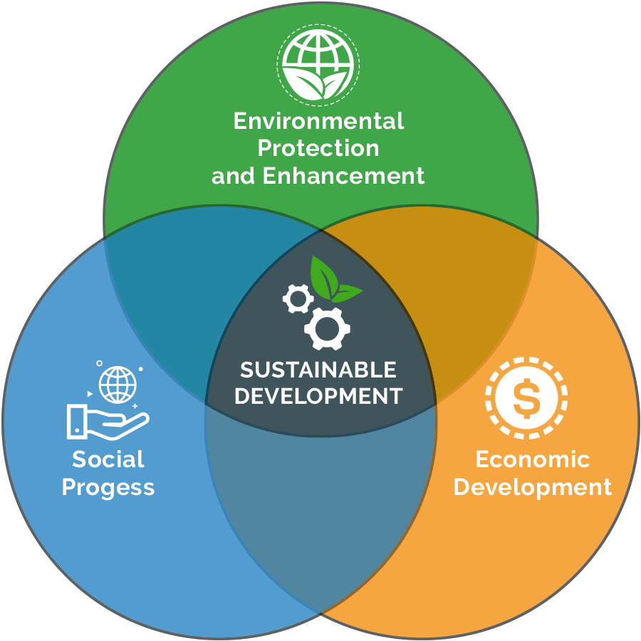 Sustainable Development